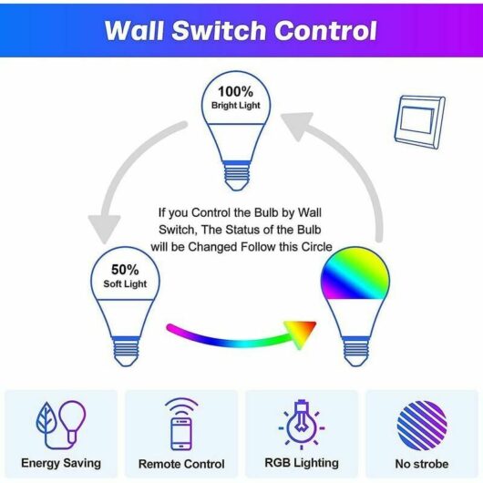 Colorful LEDs 10W E27 rgbw led Light Bulb with Memory Remote and Timer Function 12 Colors and 7 Brightness Levels Mood Lights for